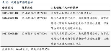 年偿债基金如何计算