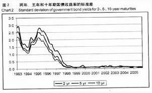 偿债基金是什么