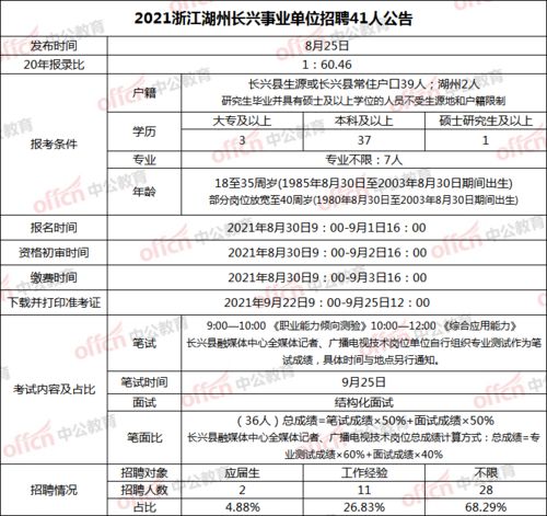 浙江嘉兴市的区号是多少