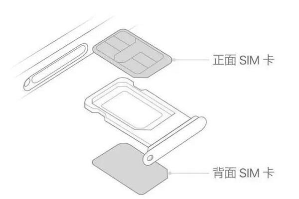 iphone13怎么插双卡-图3