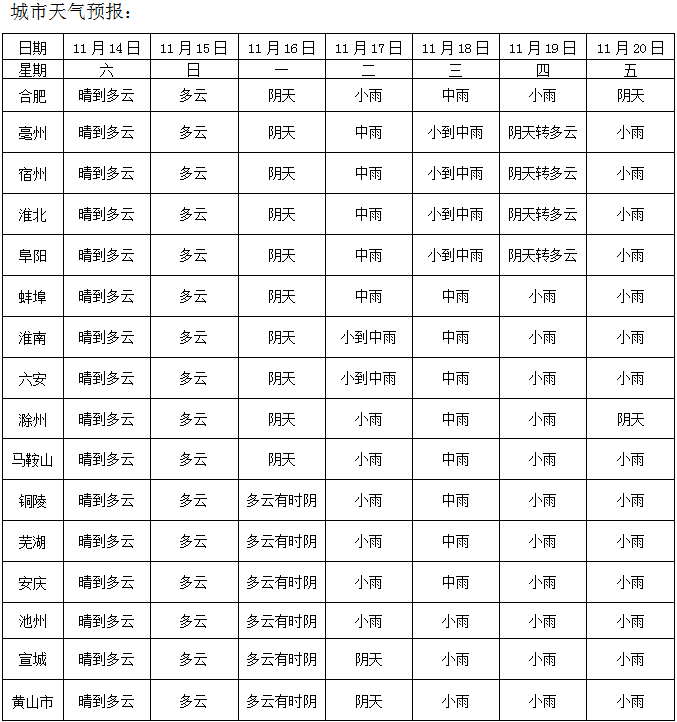 灵璧天气预报_灵璧天气预报灵璧_天气预报灵璧15天查询