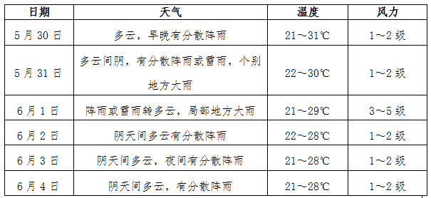 天气预报都江堰15天查询_天气预报都江堰市_都江堰天气预报