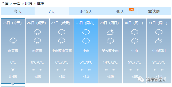 天气预报镇雄雨河_天气预报镇雄天气预报_镇雄天气预报