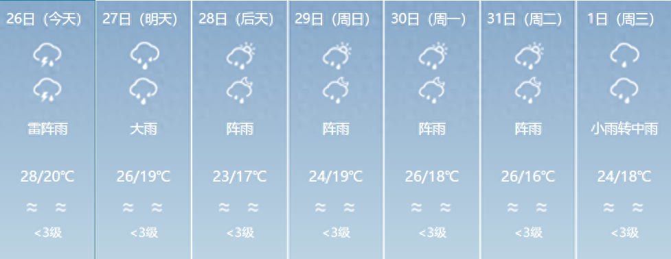 天气云浮市_云浮天气_天气云浮云安