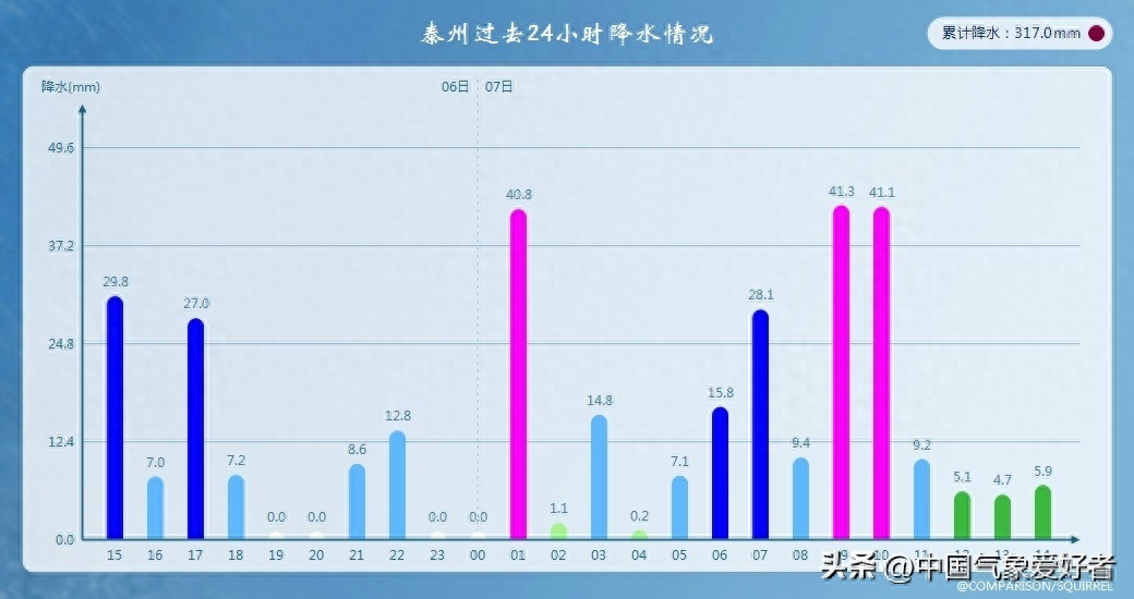 黄梅天气_天气黄梅县_天气黄梅预报15天查询