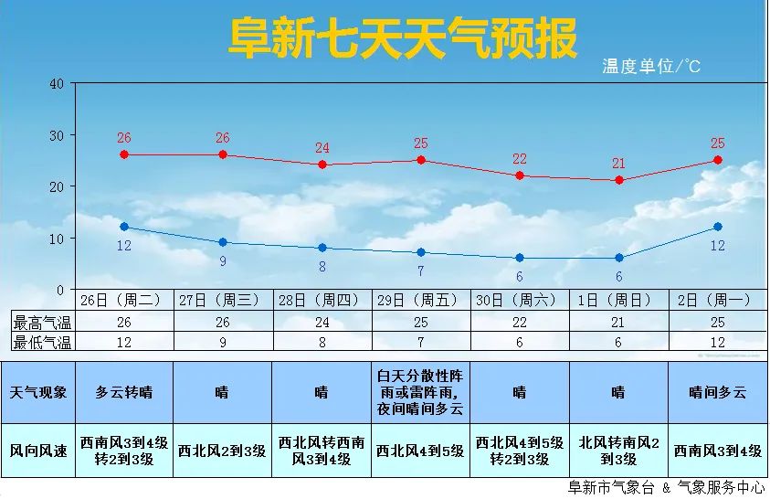 周三重庆天气_重庆一周天气预报_重庆这周的天气