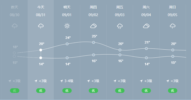 天气张掖市甘州_天气张掖天气预报_张掖天气