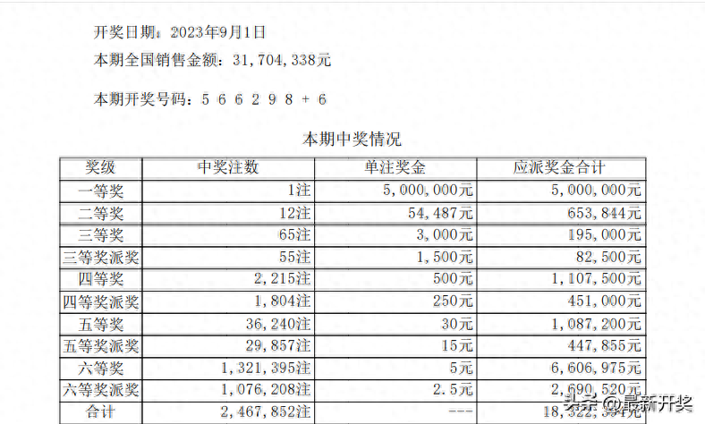 开奖七星彩查询结果今晚直播_七星彩开奖结果查询_开奖七星彩查询结果今天