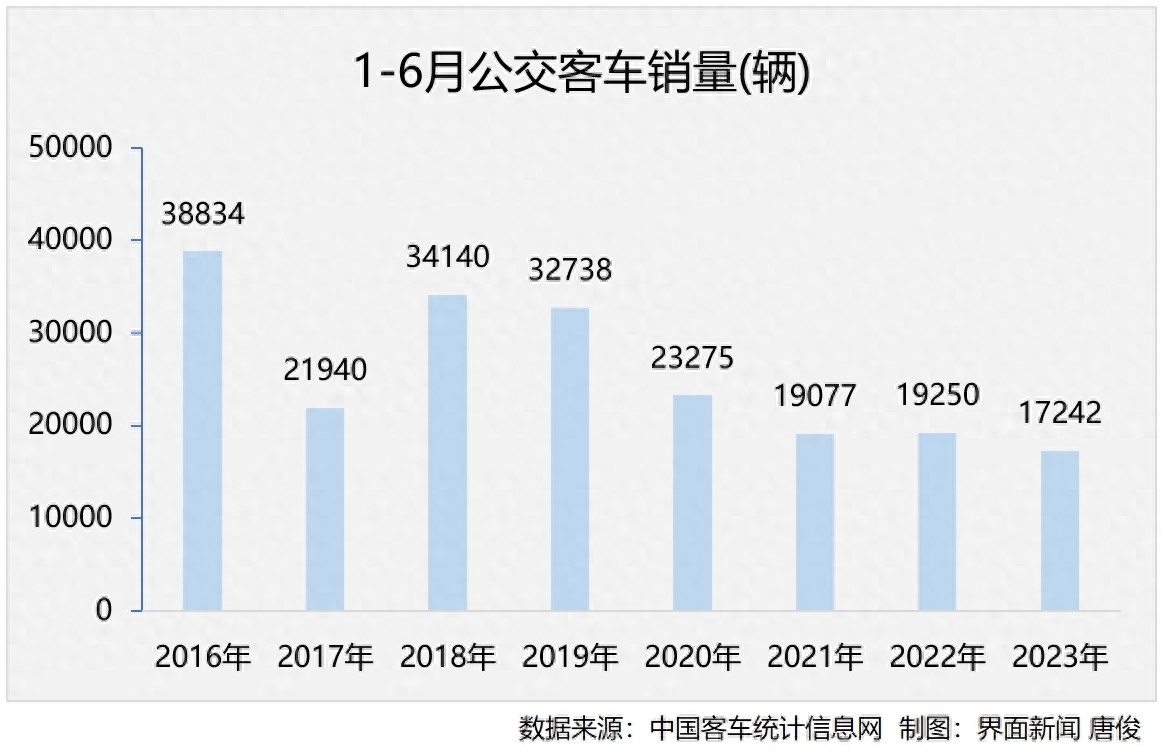 公交_公交驾校_公交车每小时大约行驶多少千米