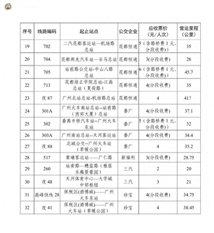 公交一卡通升级_公交_公交驾校