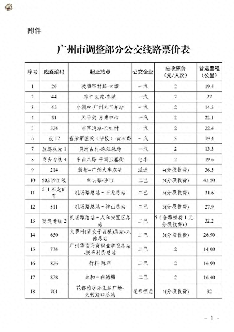 公交驾校_公交一卡通升级_公交