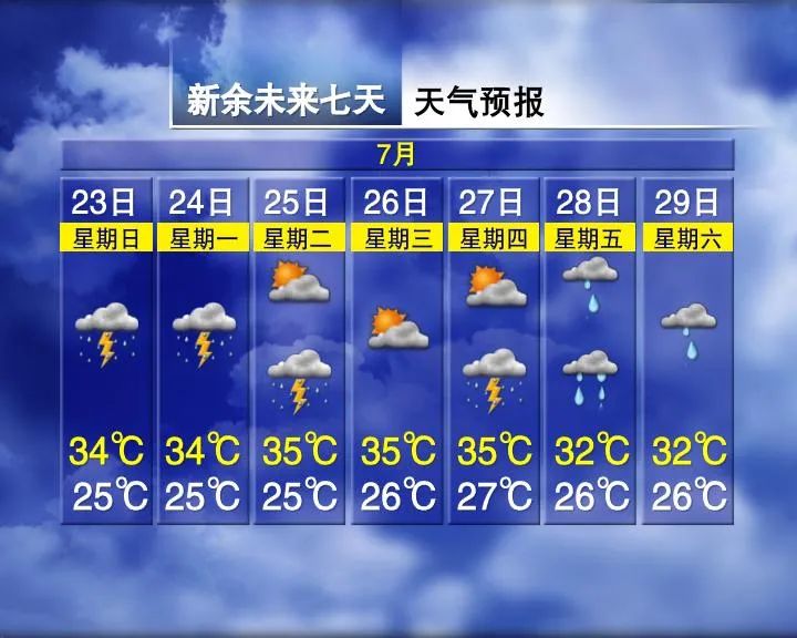 新余天气预报_天气预报新余市_天气预报新余渝水区