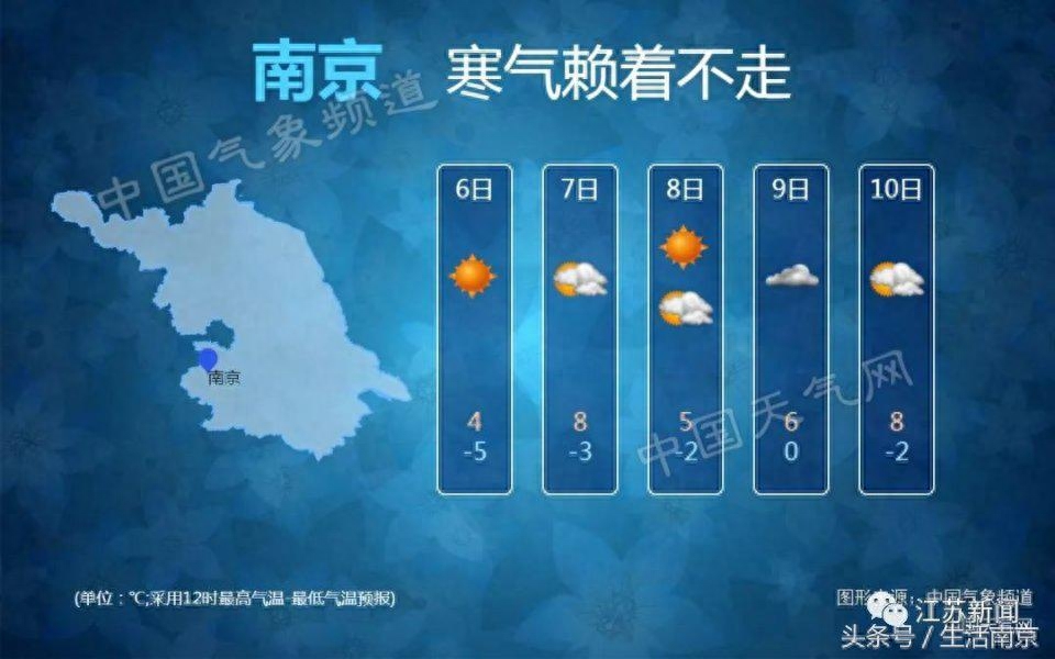 南京一周天气预报_南京周一天气_南京周末天气预报