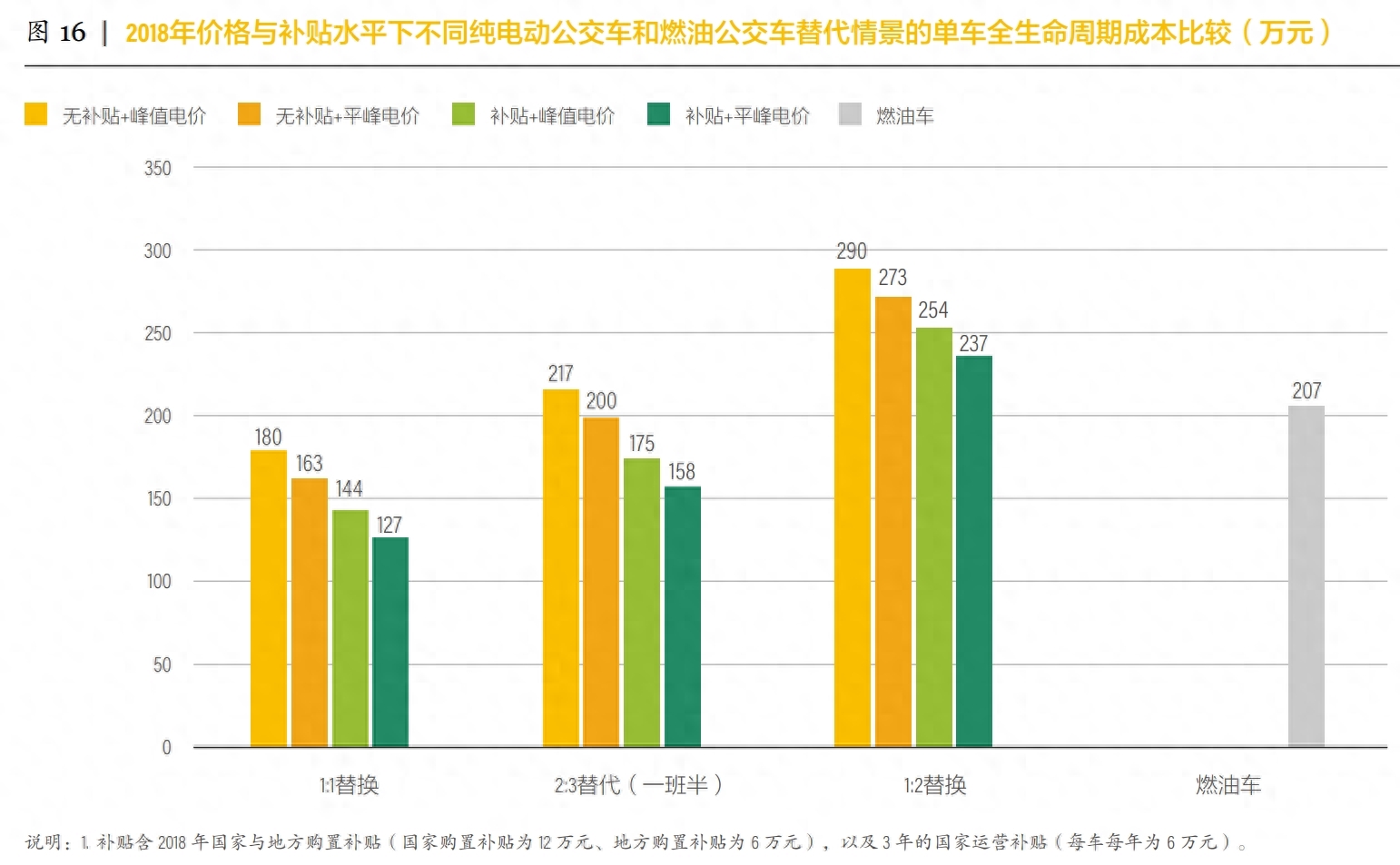 公交驾校_公交车每小时大约行驶多少千米_公交