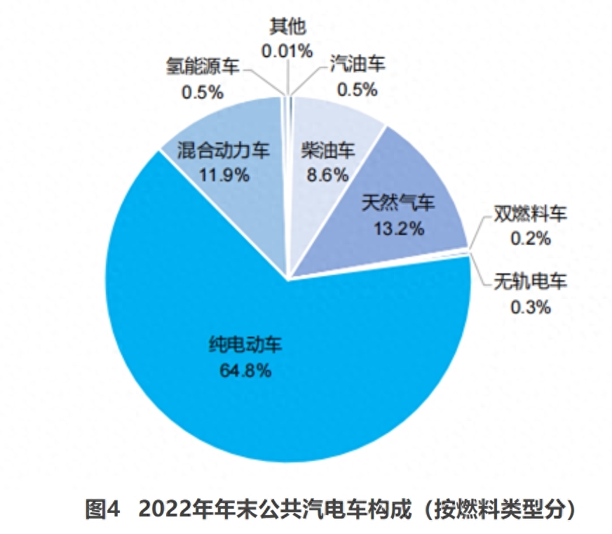 公交_公交驾校_公交车每小时大约行驶多少千米