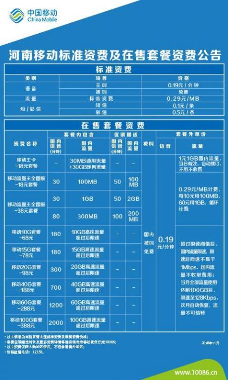 河南移动套餐价格表2023 河南移动2023年套餐资费一览表-图1