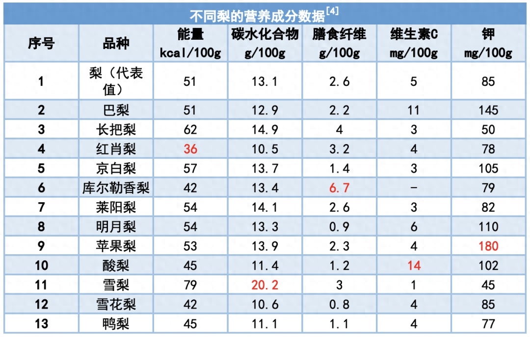 梨的英语怎么说_梨是凉性还是热性_梨