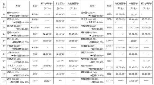 深圳到西安方向有哪些车次