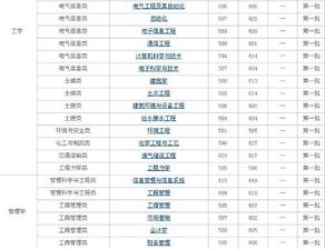 2023东北石油大学录取分数线