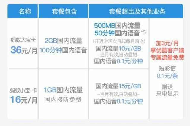 快递员包月无限打电话卡 快递员用什么电话卡套餐划算-图1