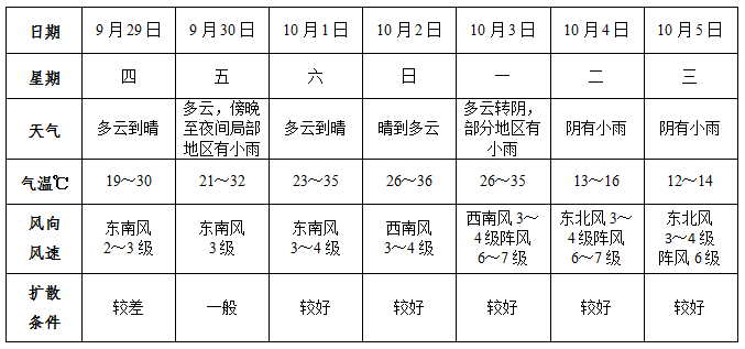 天气预报成都_天气预报太和县15天查询_太和天气预报