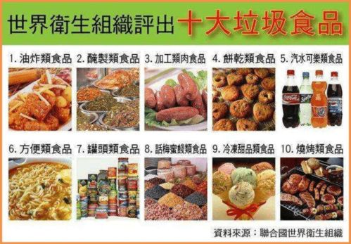 垃圾食品对我们身体有害,但还是很多人喜欢吃,你怎么看?