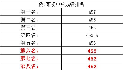 配额是什么意思