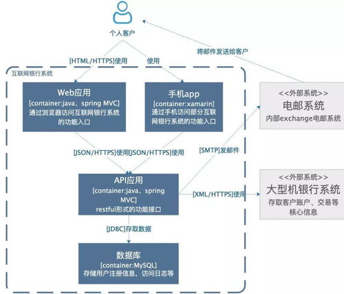 我是什么结构?