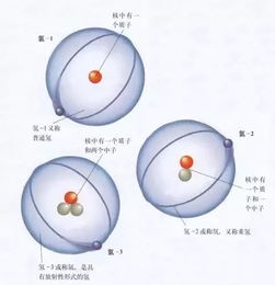 “氕”这个字怎么读