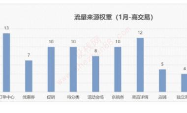 京东自营店和非自营店有什么区别-图2