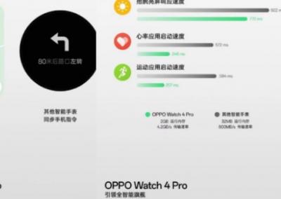 OPPOWatch4Pro预热-图1