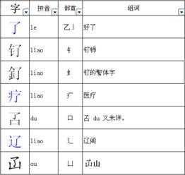 换偏旁组成新字再分别组词。