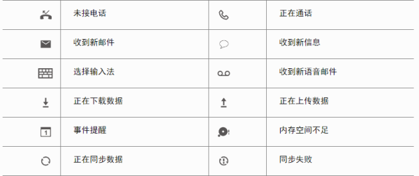 手机顶部显示图标是什么意思-图3