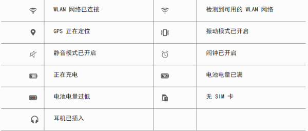 手机顶部显示图标是什么意思-图2