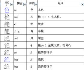 换偏旁组成新字