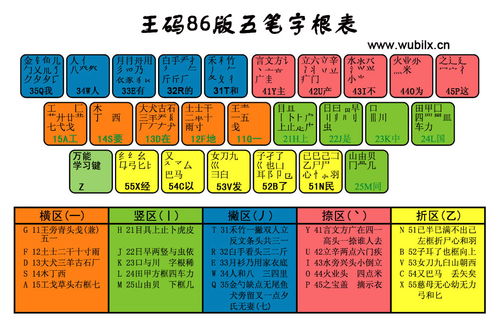 梓字五笔怎么打字五笔