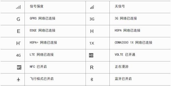 手机顶部显示图标是什么意思-图1