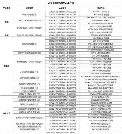 ufcs快充协议有哪些手机-图2