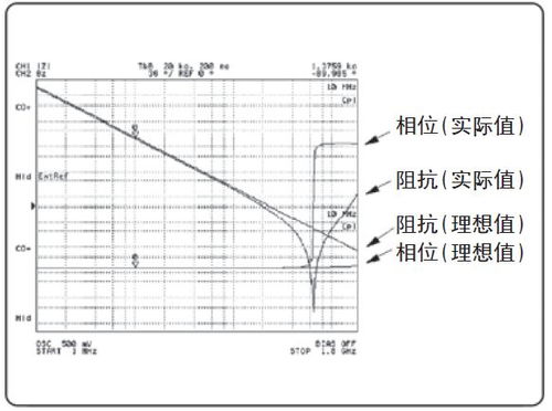 阻抗是什么意思?