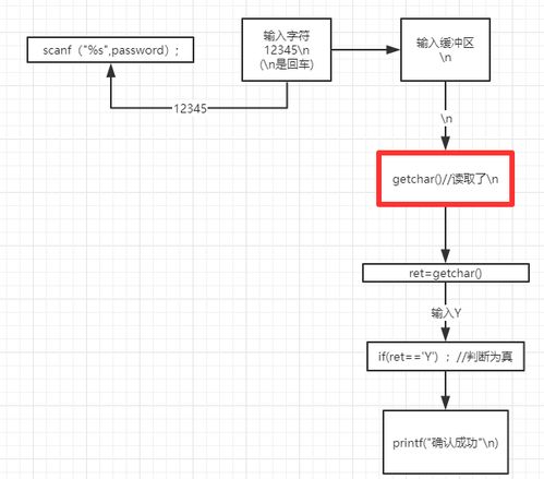 c语言getchar的用法