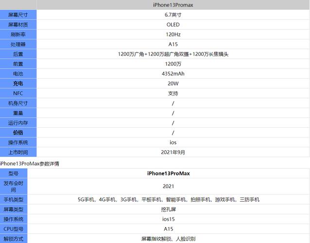 iphone13promax序列号对照表-图3