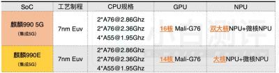 990e处理器和990有什么区别-图1