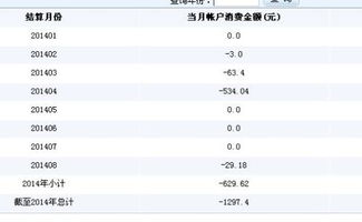 累计和小计的区别是什么?