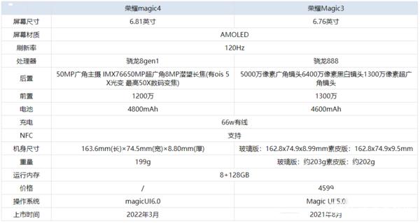 荣耀magic4和荣耀magic3对比-图1