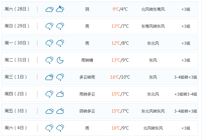 霍邱天气预报_天气预报霍邱县明天_天气预报霍邱西湖大道