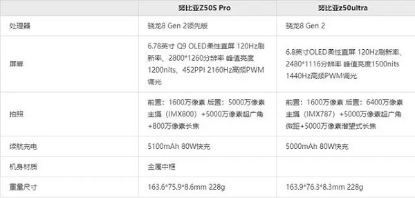 努比亚z50spro和努比亚z50ultra对比-图3