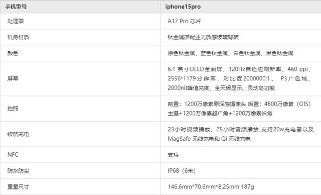 iphone15pro怎么样？价格多少钱-图1