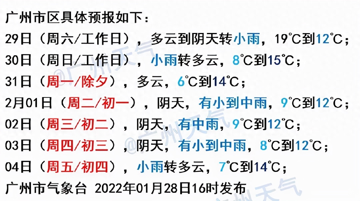 十五天气预报天查询_十五天气预报天气情况_十五天气预报15天