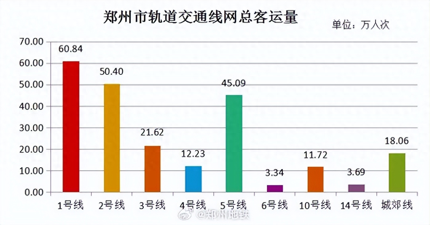 郑州地铁_地铁郑州1号线线路图_地铁郑州线路图