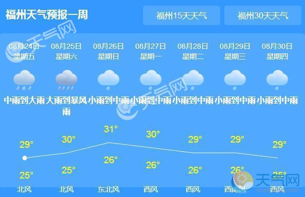 天气预报鹤壁淇滨区_天气预报鹤壁市_鹤壁天气预报